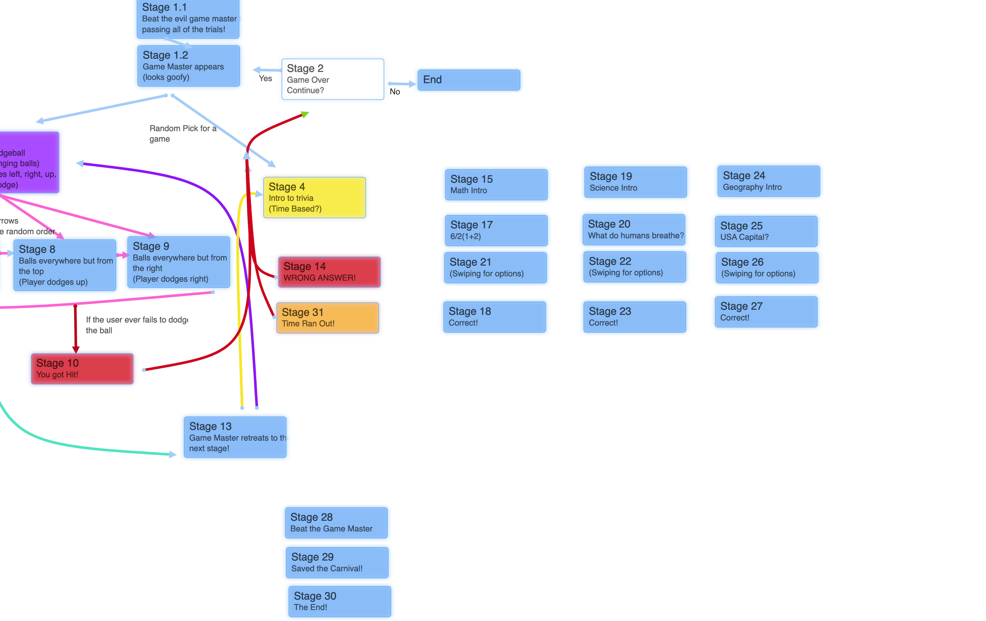 carnival-game-integem-creator